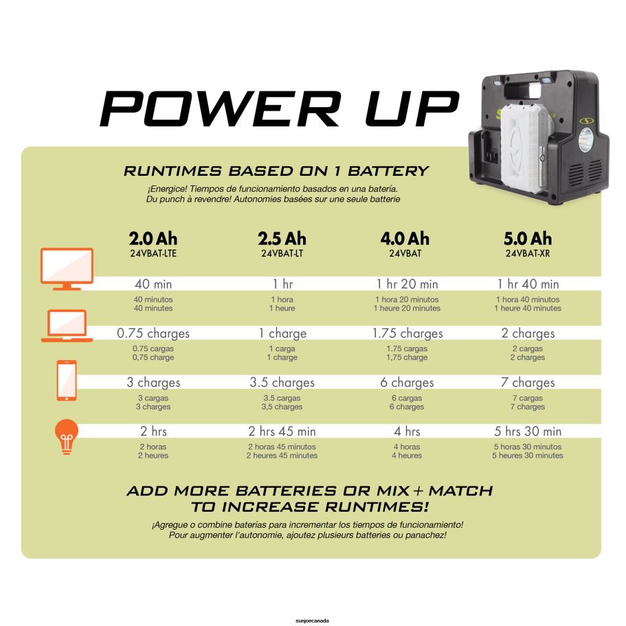 Tools | Sun Joe Portable Power Bundle | Generator + Power Station + Extension Cord X862F325